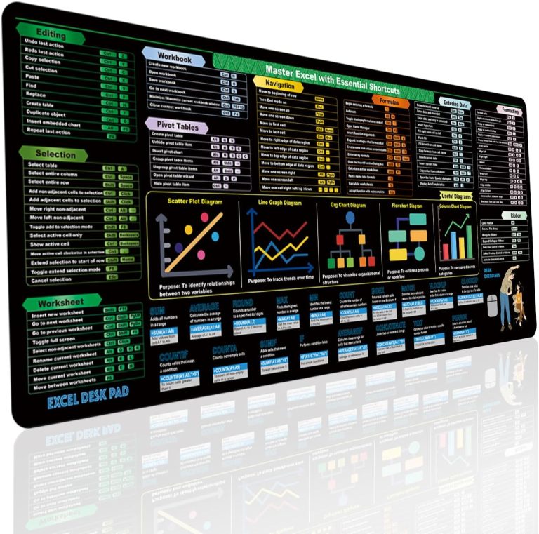 Excel Cheat Sheet Desk Pad (31.5×11.8in) | 2024 Shortcut Keys & Formulas Reference Mat | Computer Mousepad w/Stitched Edges – Non-Slip XL Office Desk Mat for Accountants, Coders & Excel Productivity