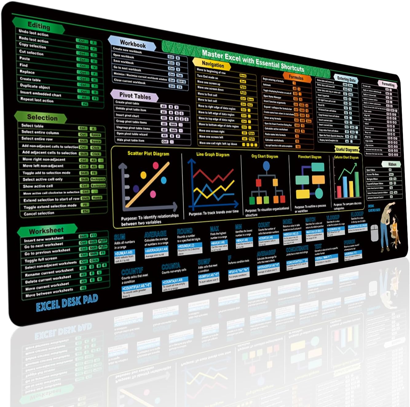 Excel Cheat Sheet Desk Pad (31.5×11.8in) | 2024 Shortcut Keys & Formulas Reference Mat | Computer Mousepad w/Stitched Edges – Non-Slip XL Office Desk Mat for Accountants, Coders & Excel Productivity