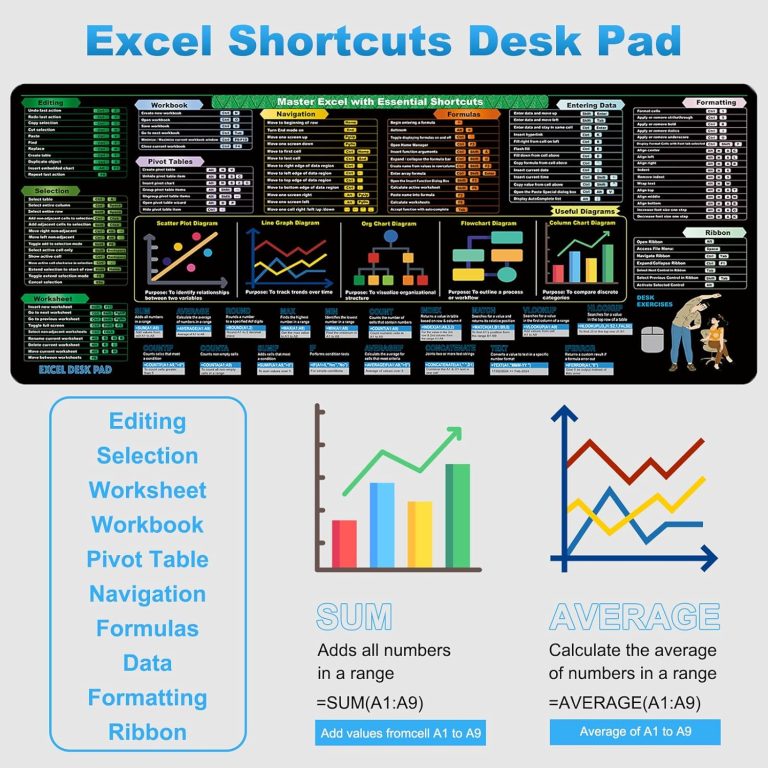 Excel Cheat Sheet Desk Pad (31.5×11.8in) | 2024 Shortcut Keys & Formulas Reference Mat | Computer Mousepad w/Stitched Edges – Non-Slip XL Office Desk Mat for Accountants, Coders & Excel Productivity