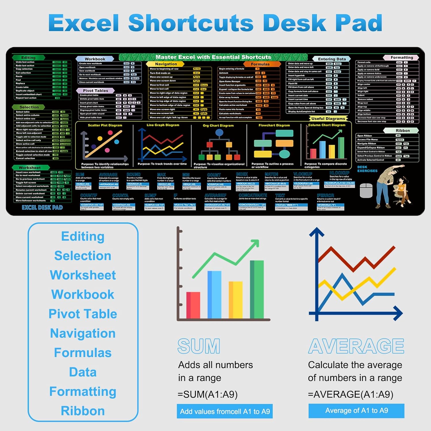 Excel Cheat Sheet Desk Pad (31.5×11.8in) | 2024 Shortcut Keys & Formulas Reference Mat | Computer Mousepad w/Stitched Edges – Non-Slip XL Office Desk Mat for Accountants, Coders & Excel Productivity